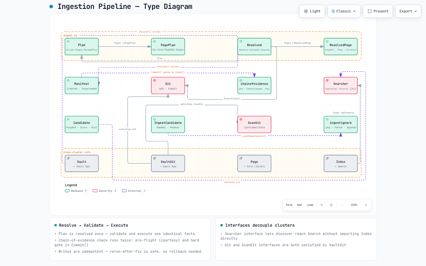 Ingestion pipeline type diagram
